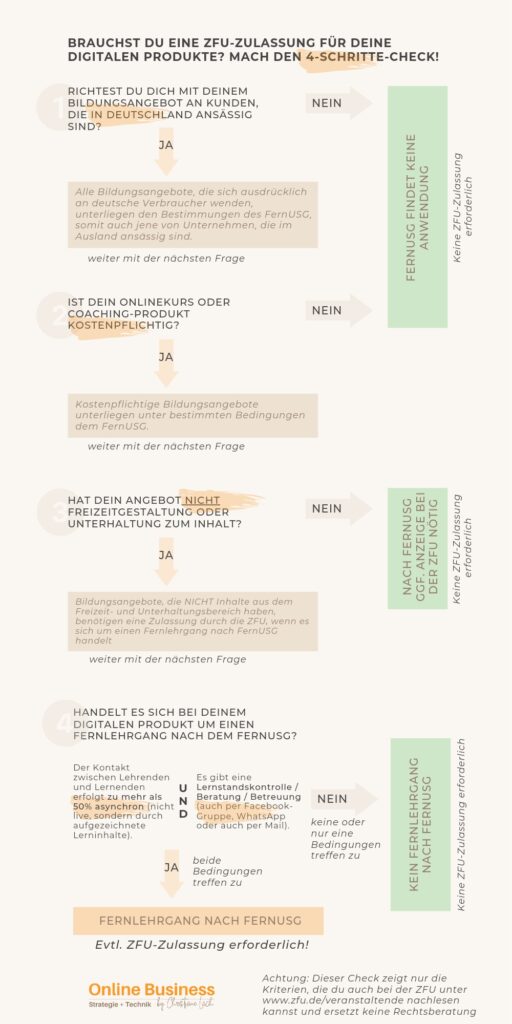 Zfu zulassung checkliste